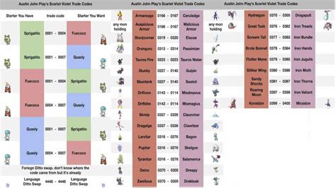 pokemon violet online codes